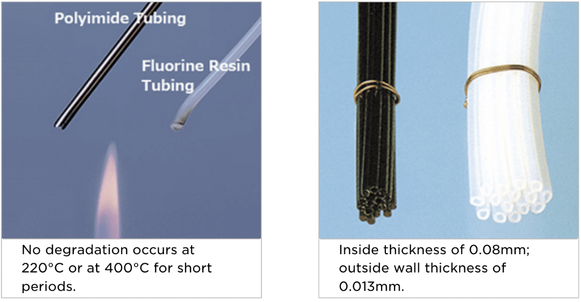Polyimide Tubing industry insight