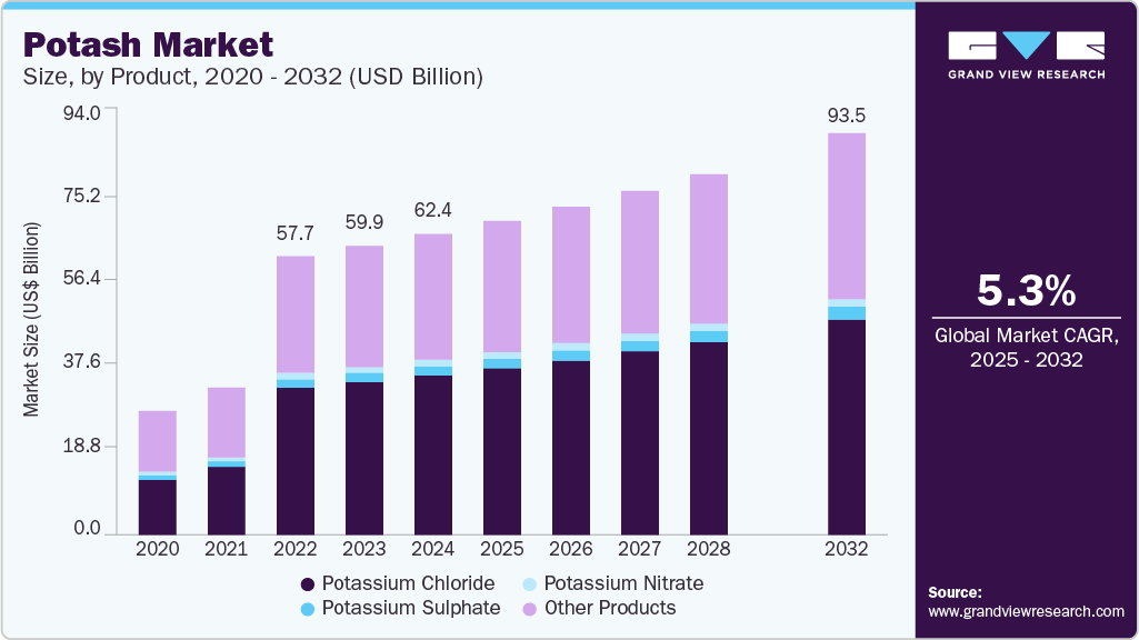 Potash Market Prices & Analysis