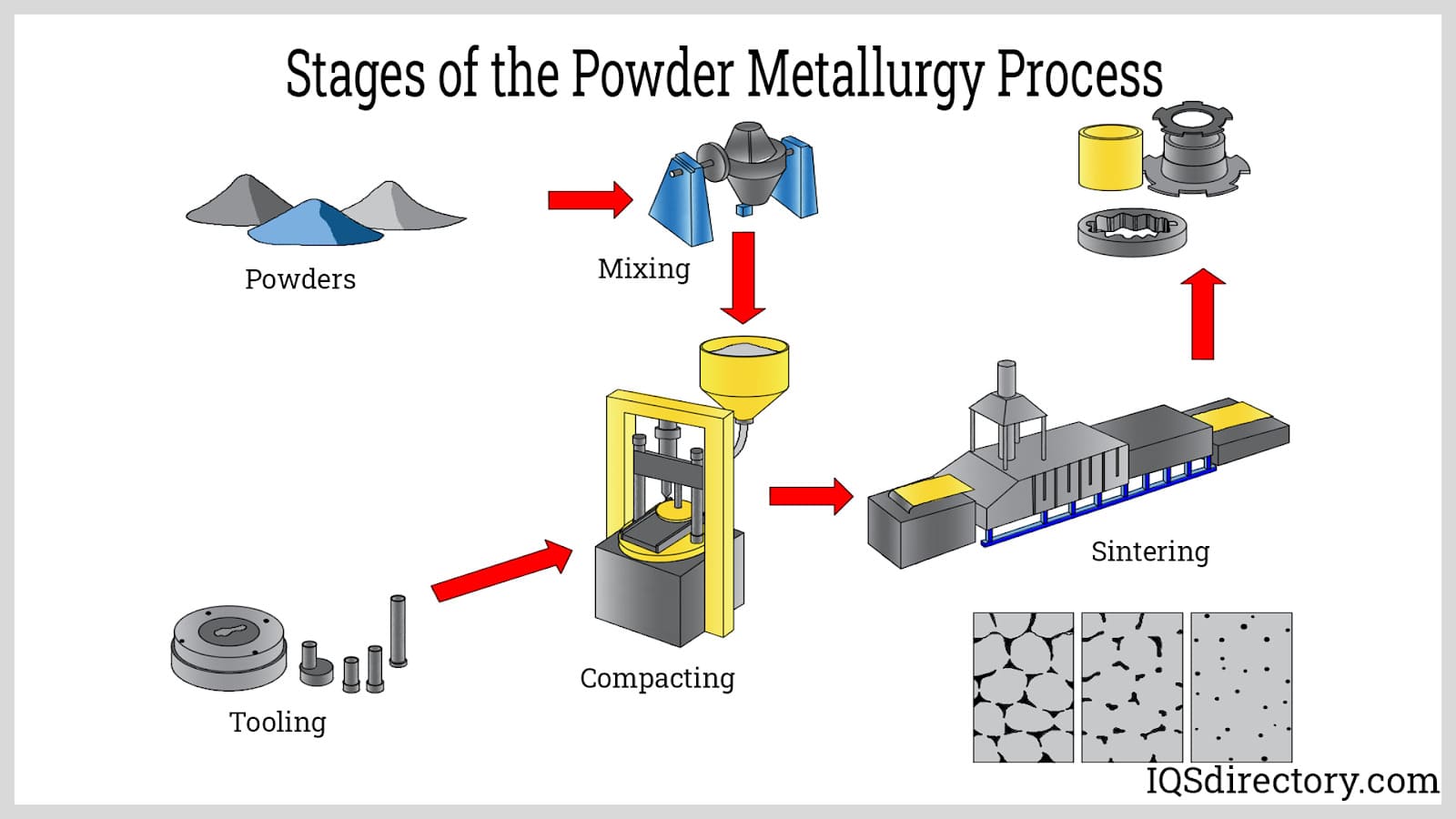 Powdered Metal industry insight