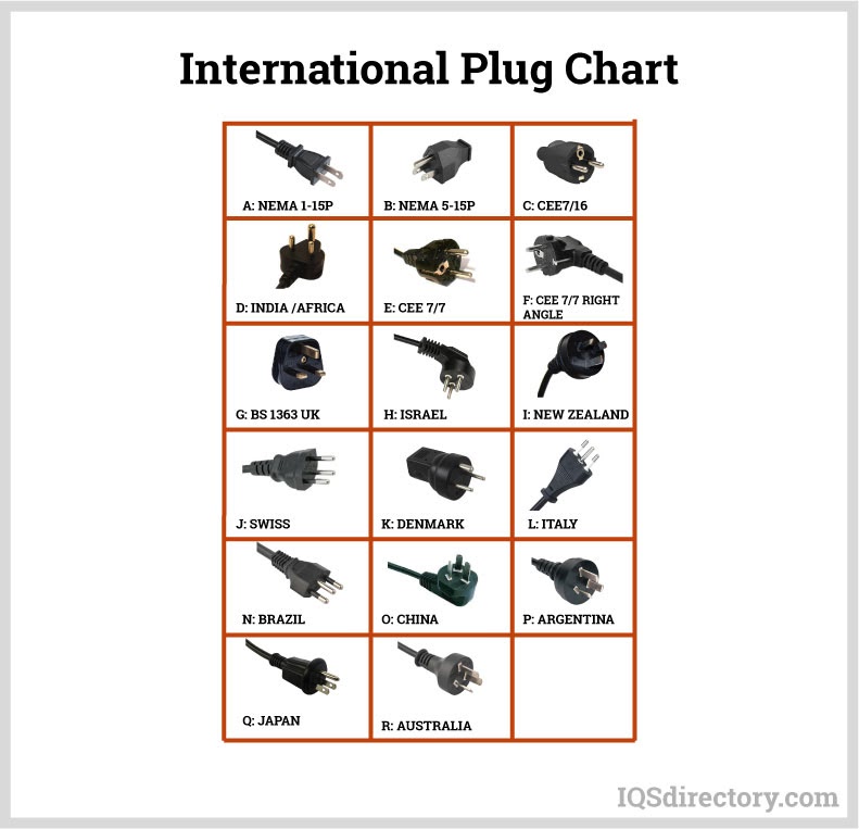 Power Plug Connector Types industry insight