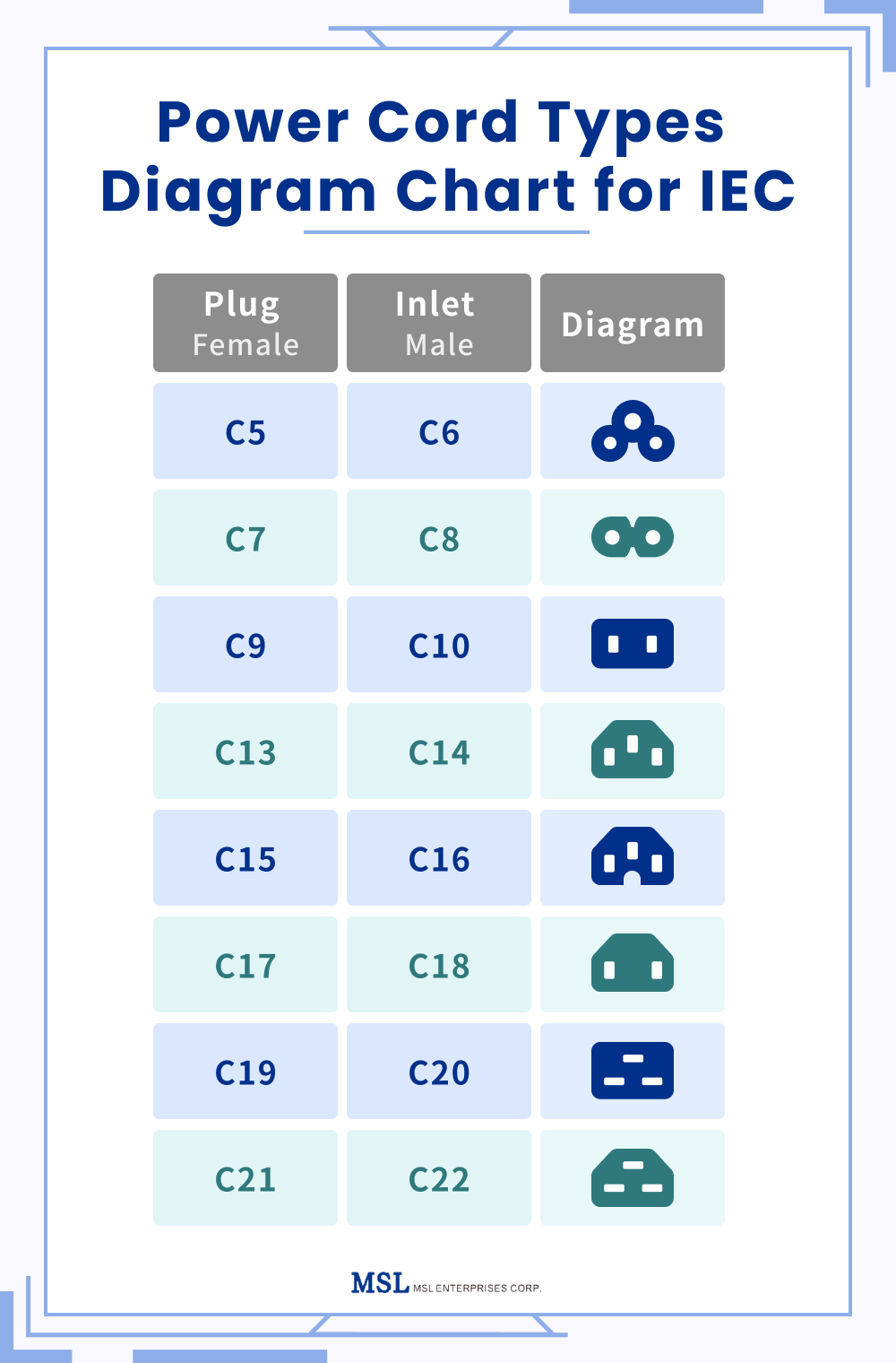 Power Plug Connector Types industry insight