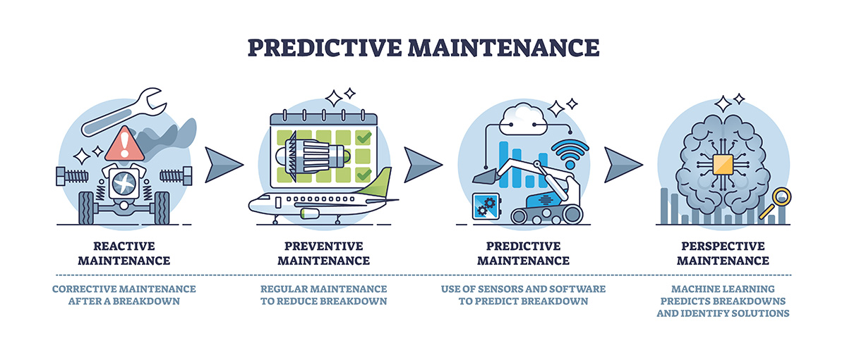 Predictive Maintenance Companies industry insight