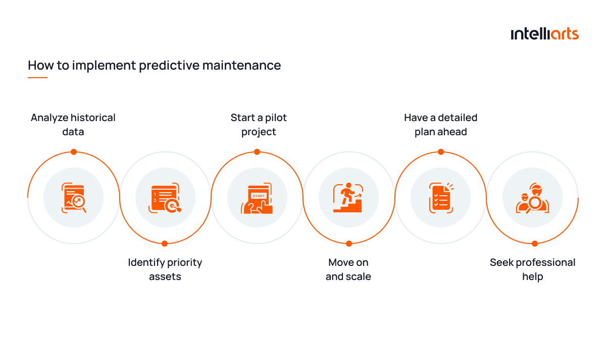 Predictive Maintenance Companies industry insight