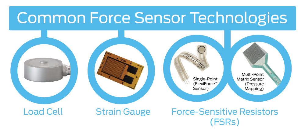 Pressure Mapping, Force Measurement, & Tactile Sensors