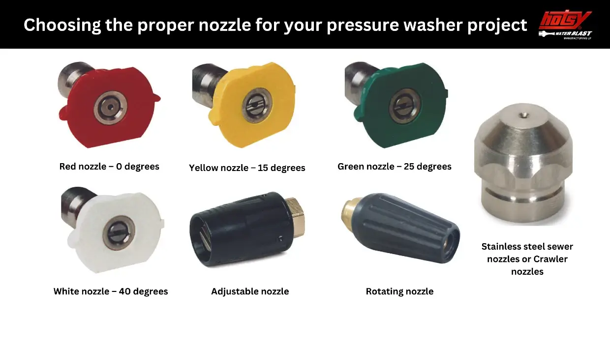 Pressure Washer Nozzle For Car industry insight