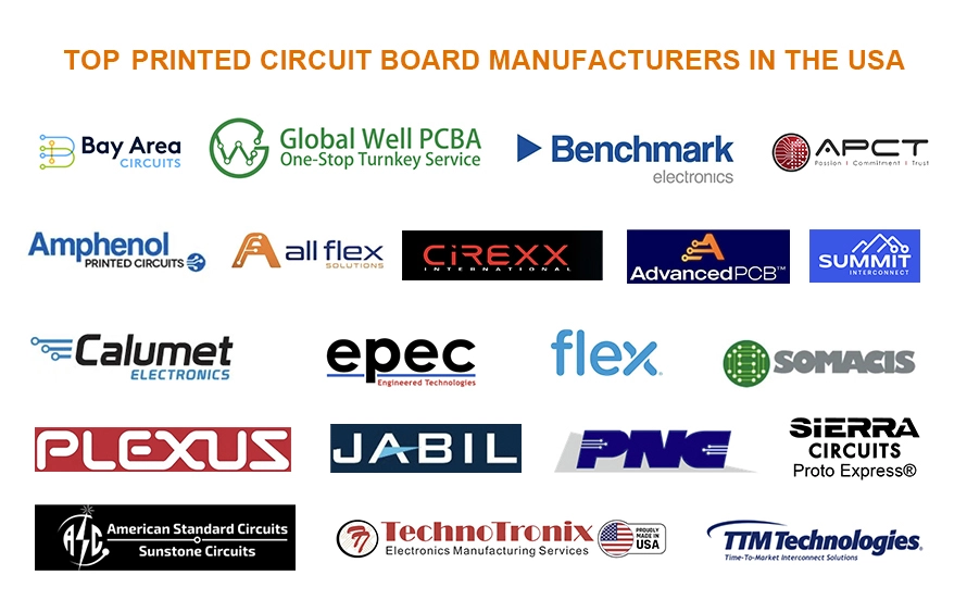 Printed Circuit Board  In Usa industry insight