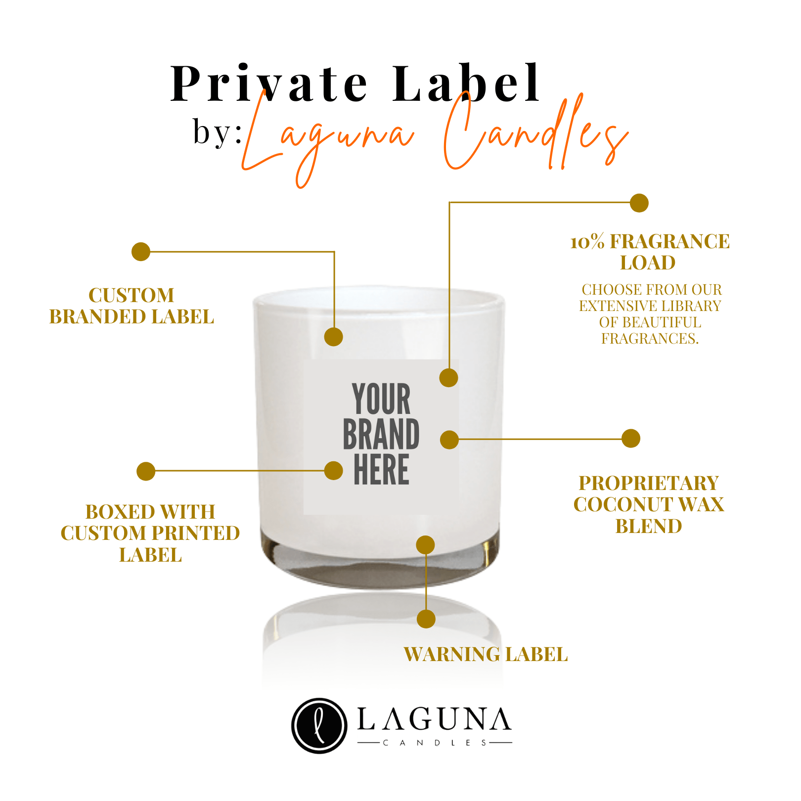 Private Label Candle industry insight