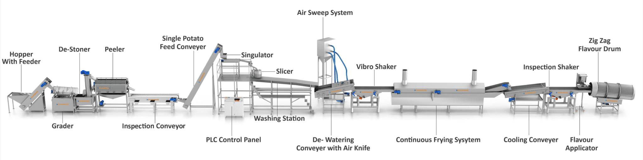 Private Label Potato Chips industry insight