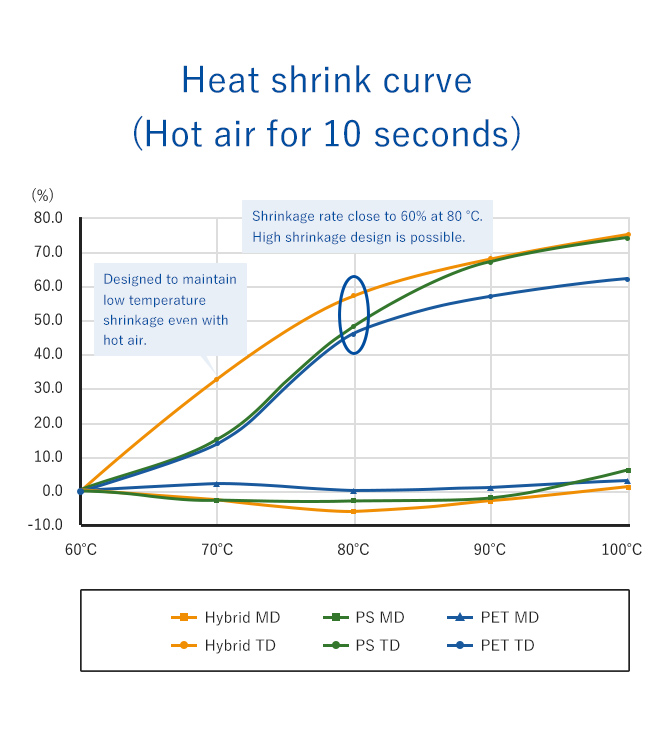 Product Information:Fancywrap|Plastic Film Company|GUNZE