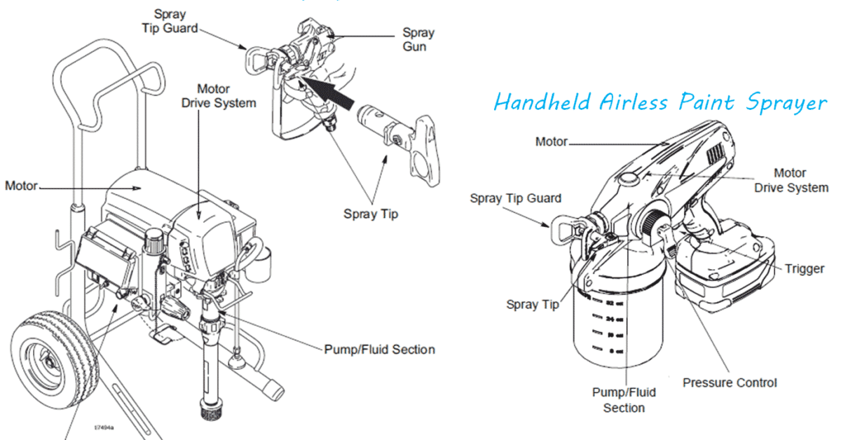 Professional Paint Sprayers, Parts, & Accessories