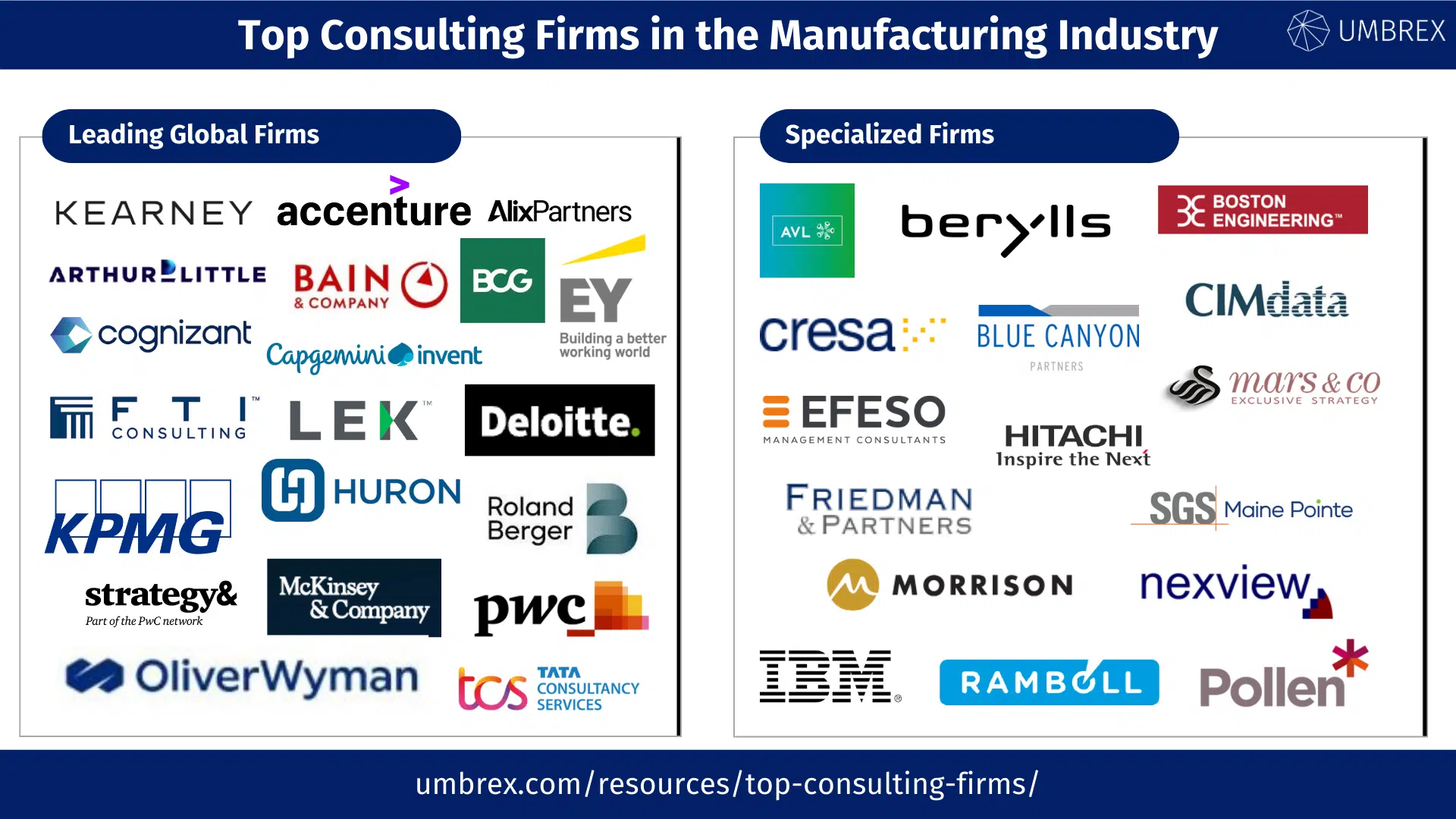 Project Management Consulting Companies industry insight