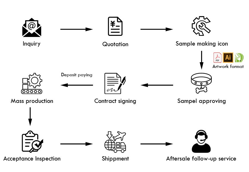 Promotional Goods industry insight