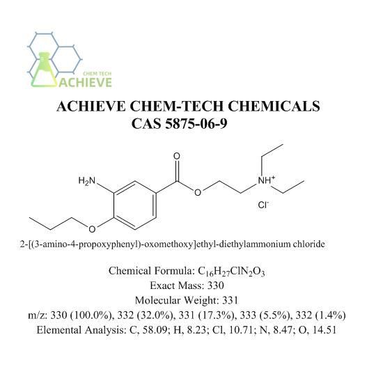 Proparacaine Hydrochloride industry insight
