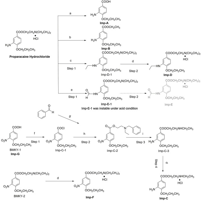Proparacaine Hydrochloride industry insight