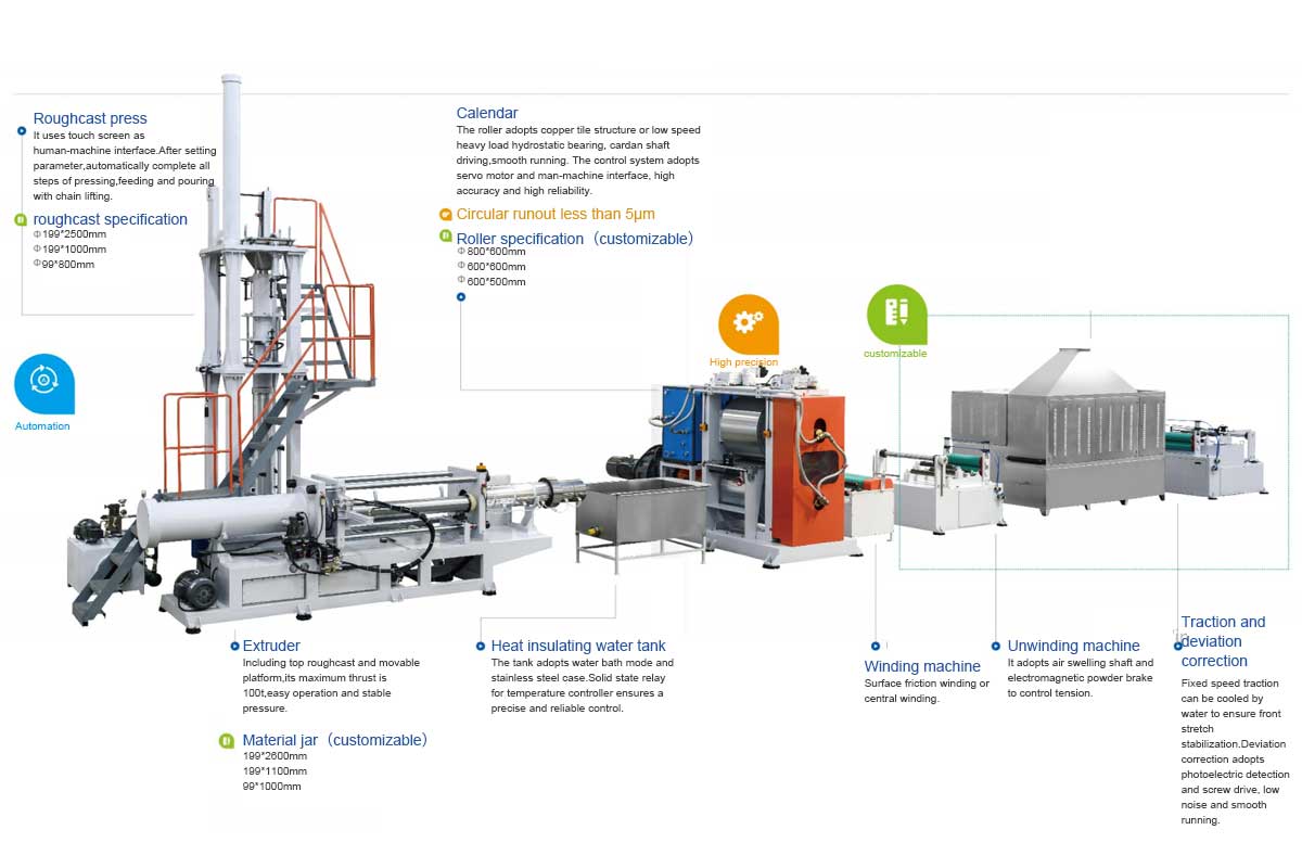 Ptfe Tape industry insight
