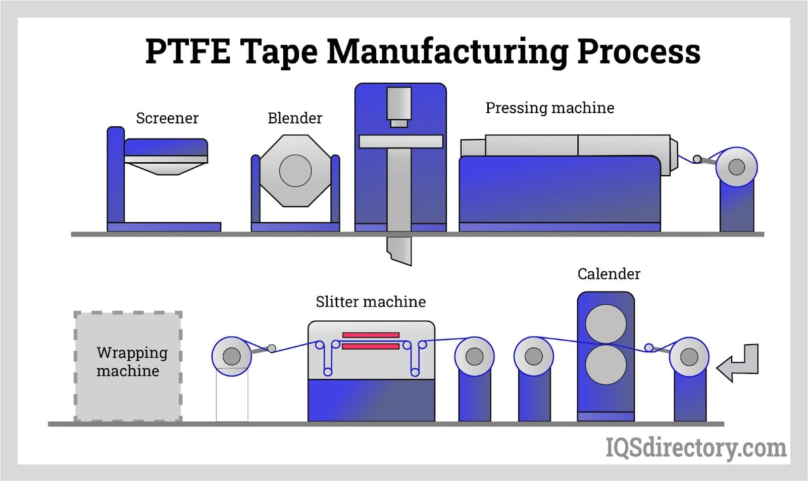 Ptfe Tape industry insight
