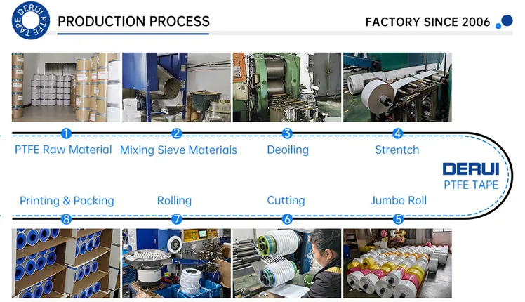 Ptfe Thread Seal Tape industry insight