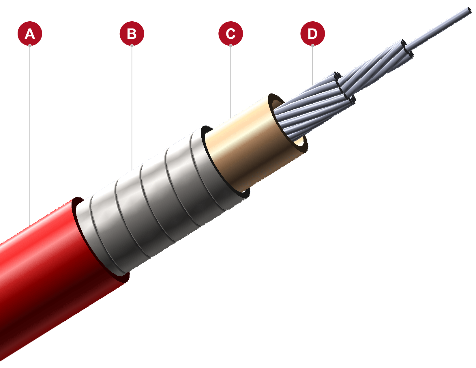 Pull Cables for Motorcycle, Marine & More Industries