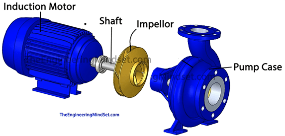 Pumps & Pump Parts