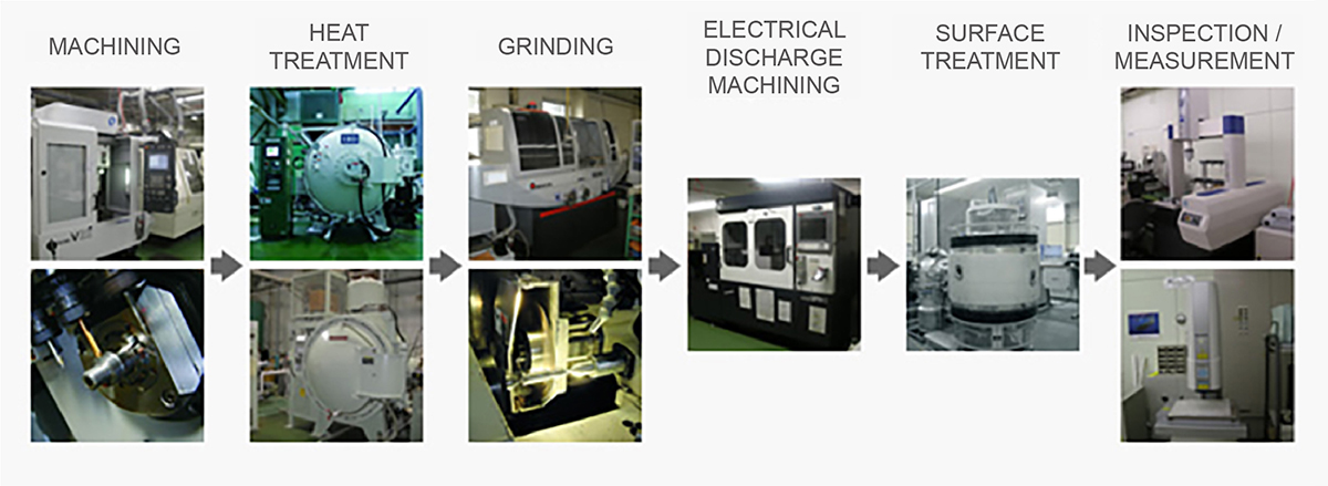 Punch Grinder industry insight