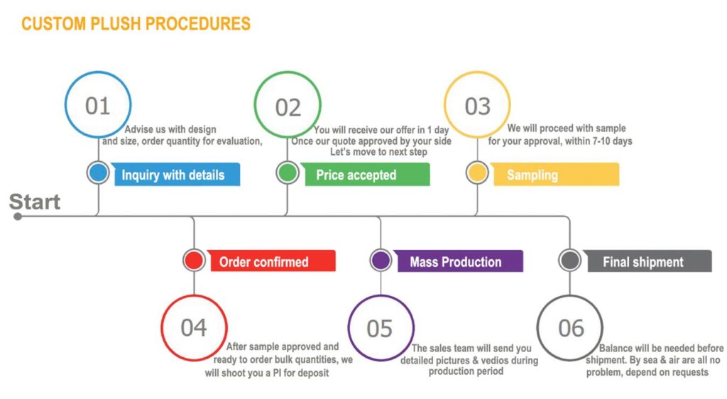 Puppy Plush Toys Bulk industry insight