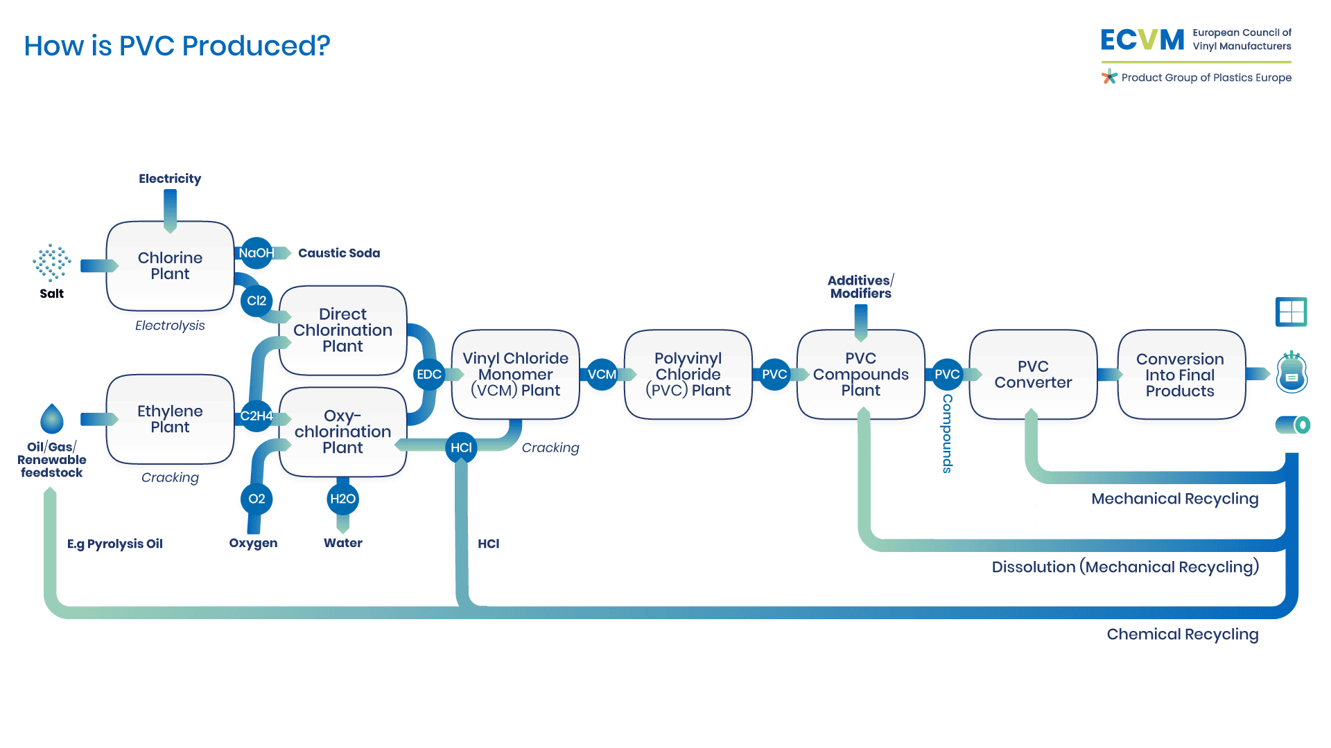 Pvc Material Meaning industry insight