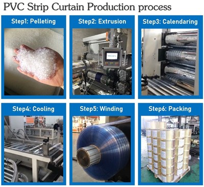 Pvc Strip Curtains industry insight