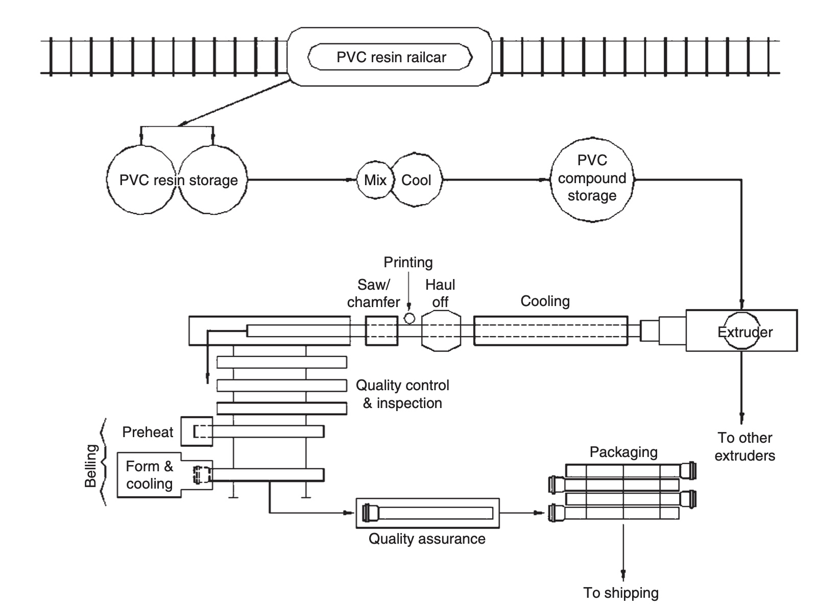 Pvc Water Hoses industry insight