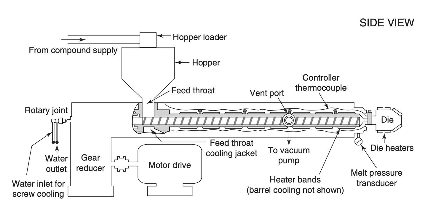 Pvc Water Hoses industry insight
