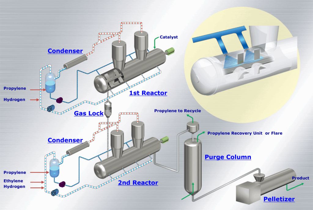 Pw50 Plastics industry insight