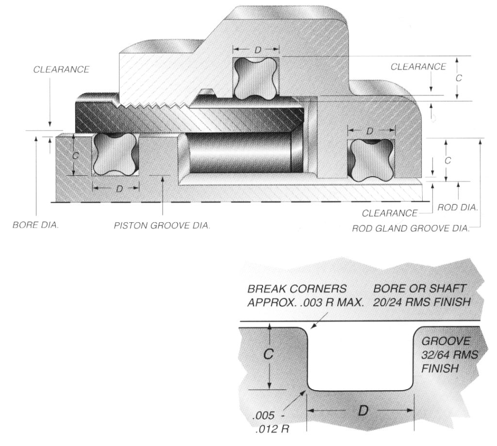 Quad Ring and O-Ring Seal Design - Sealing System