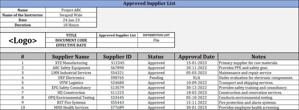 Qualified Suppliers List