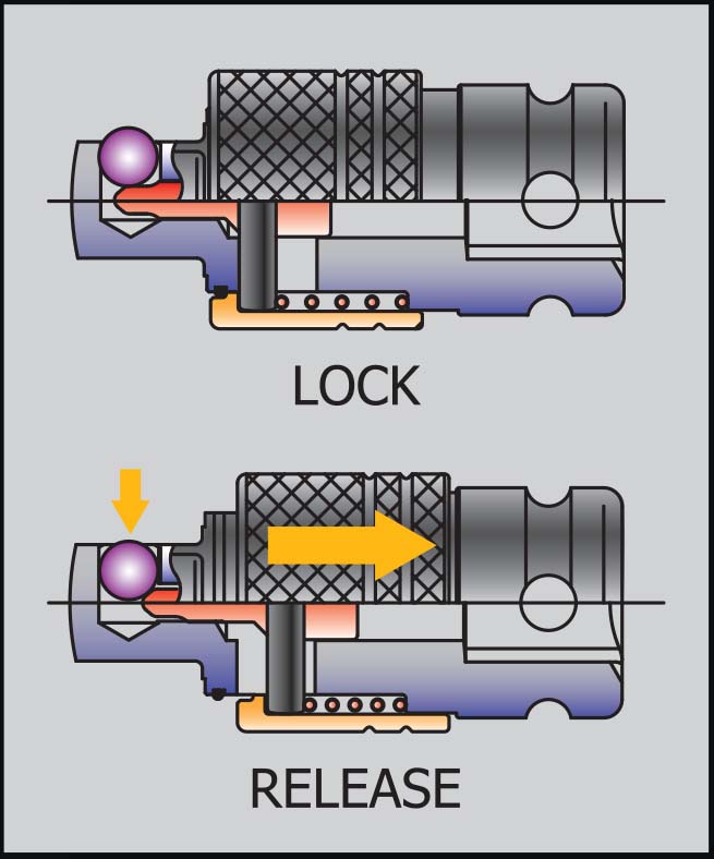 Quick Release Mechanism industry insight