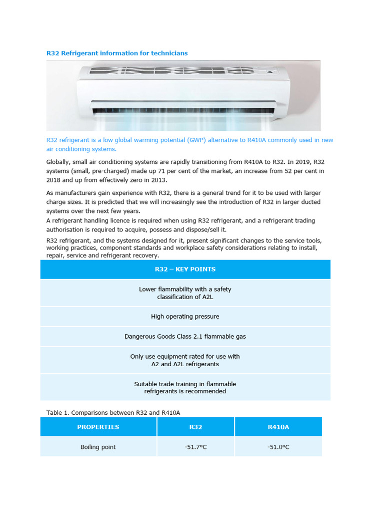 R32 Refrigerant information for technicians