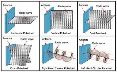 Radar Absorbent Materials
