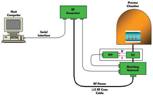 Radio Frequency Interference Filter industry insight