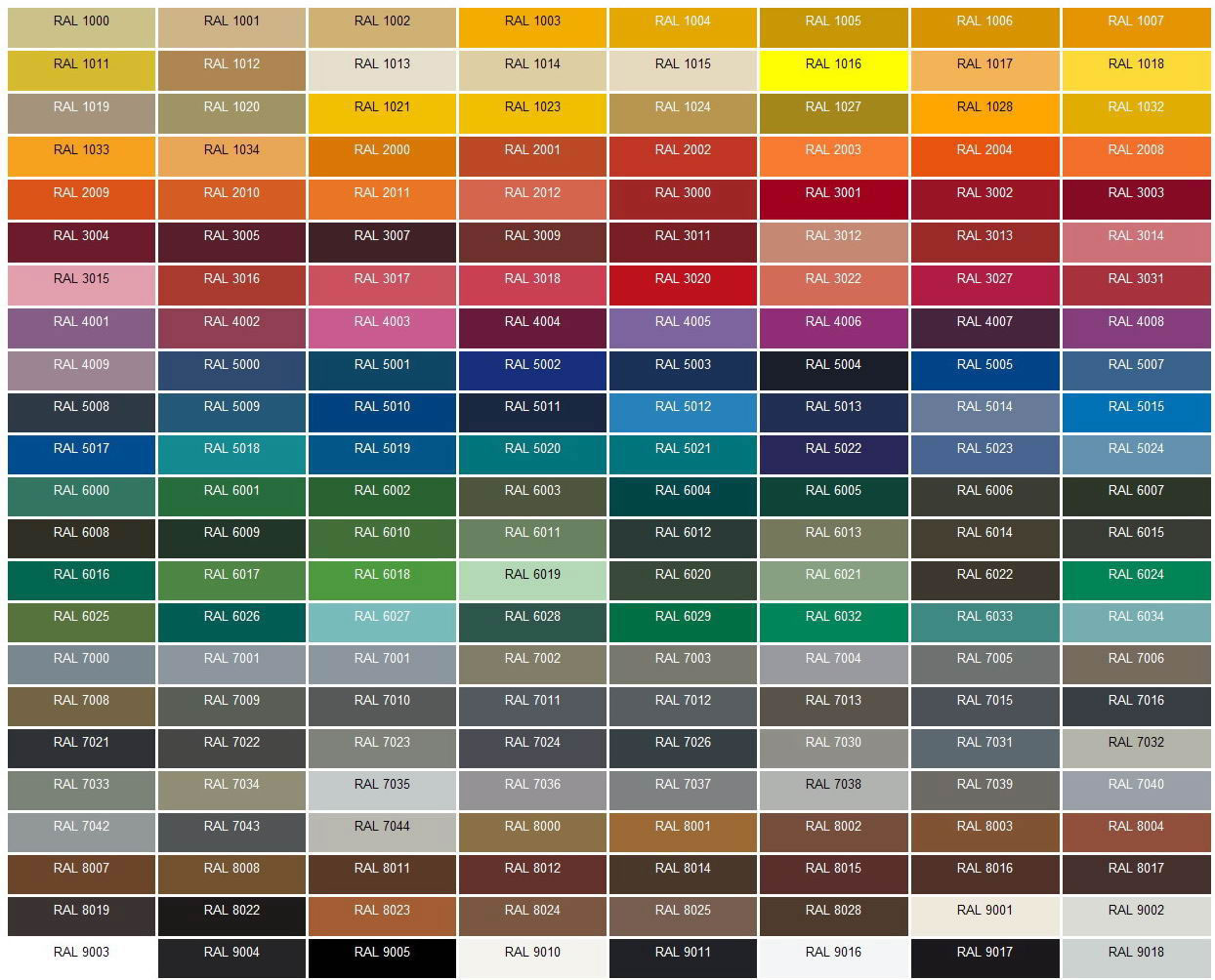 RAL Powder Colors