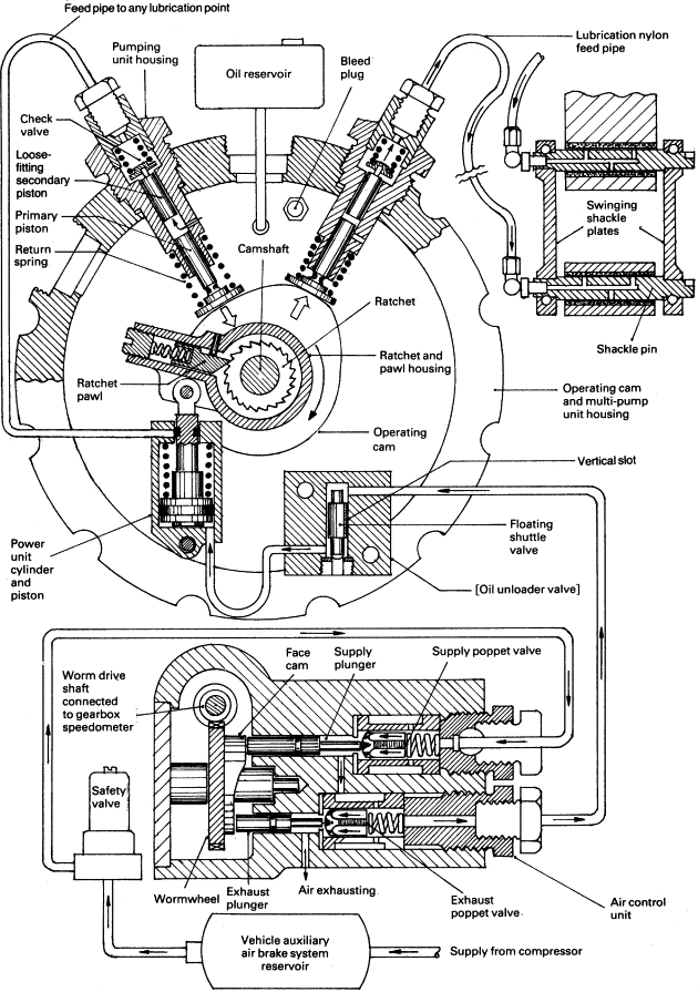 Ratchet Wheel [AC