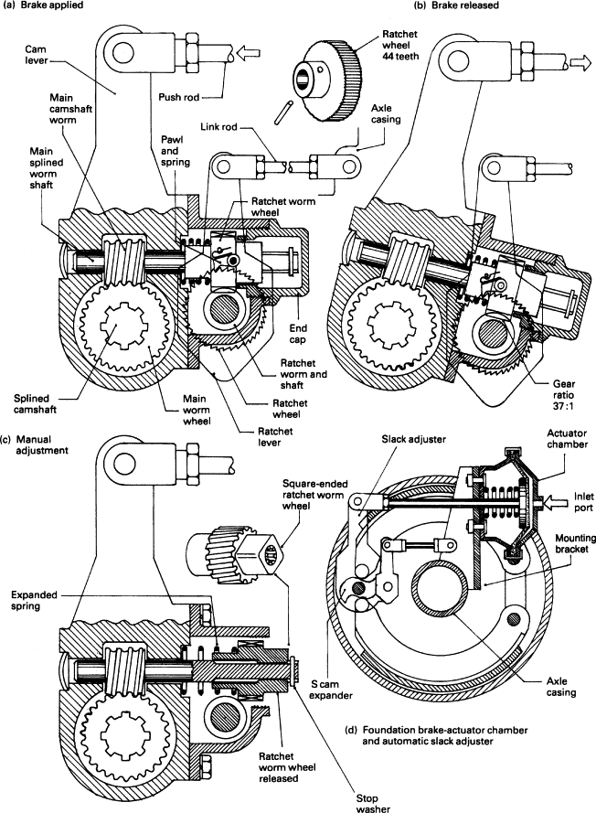 Ratchet Wheel industry insight
