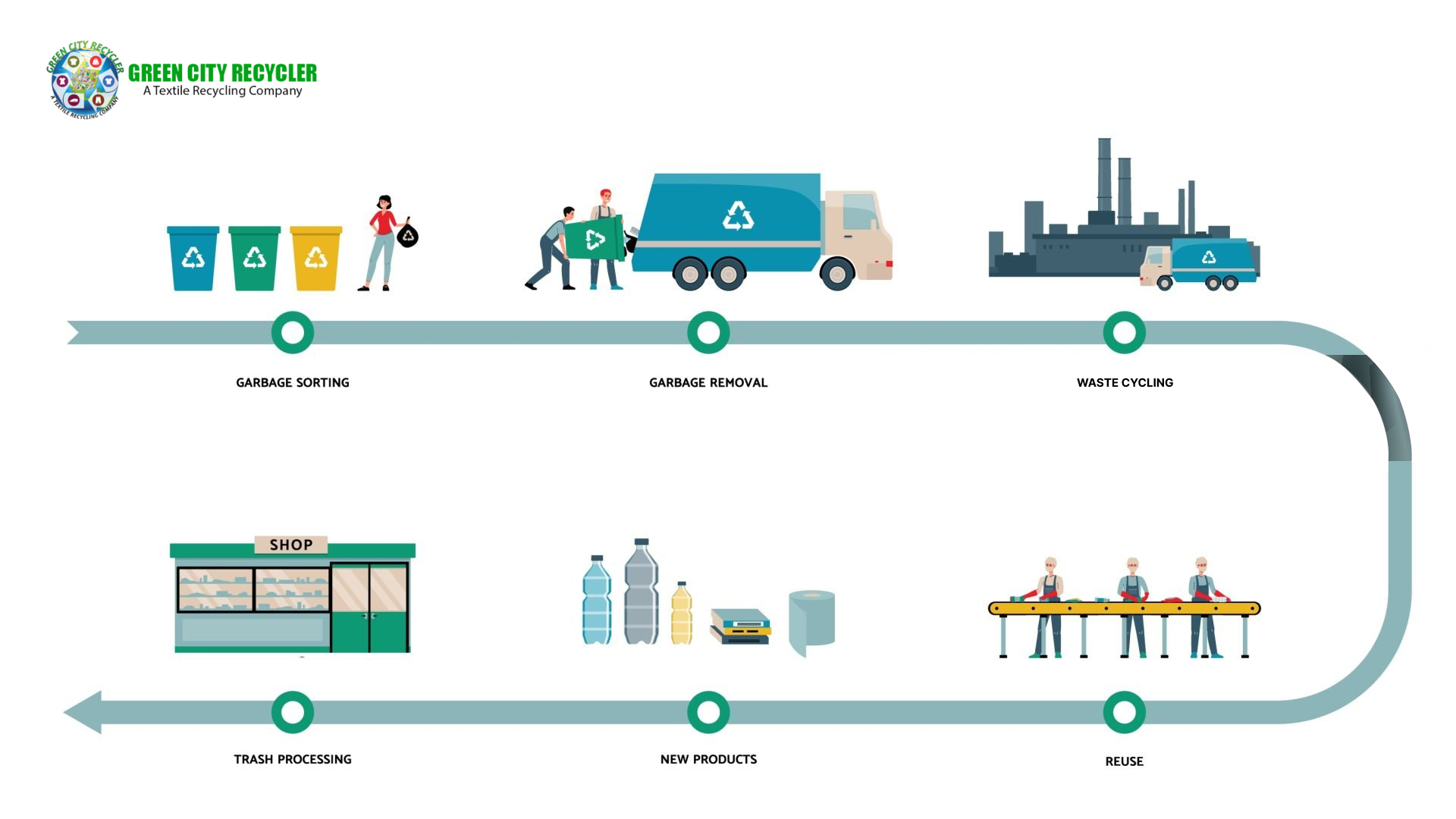 Raw Material industry insight