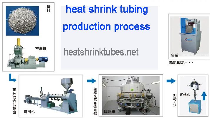Raychem Heat Shrinkable Tube industry insight