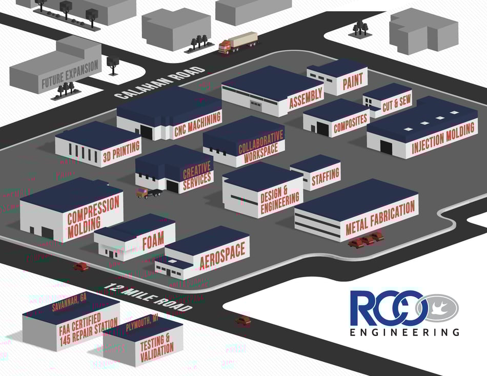 RCO Engineering