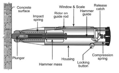 Rebound Hammer industry insight
