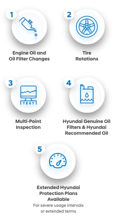 Recommended Maintenance Schedules