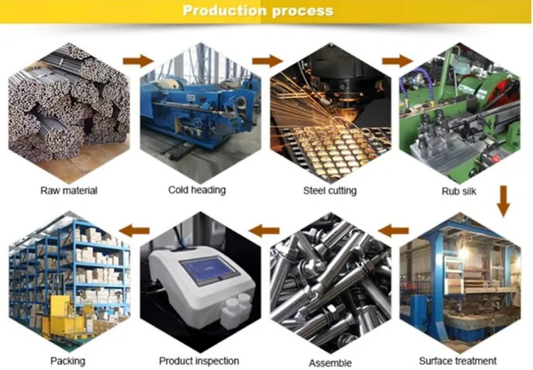 Rectangular Nuts industry insight