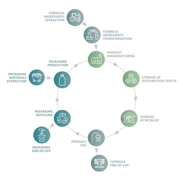 Redken Wholesale Distributors industry insight