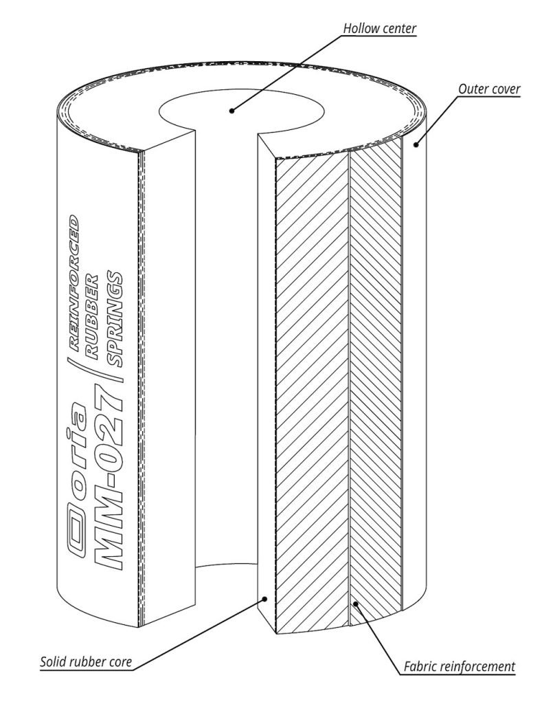 Reinforced Rubber Springs