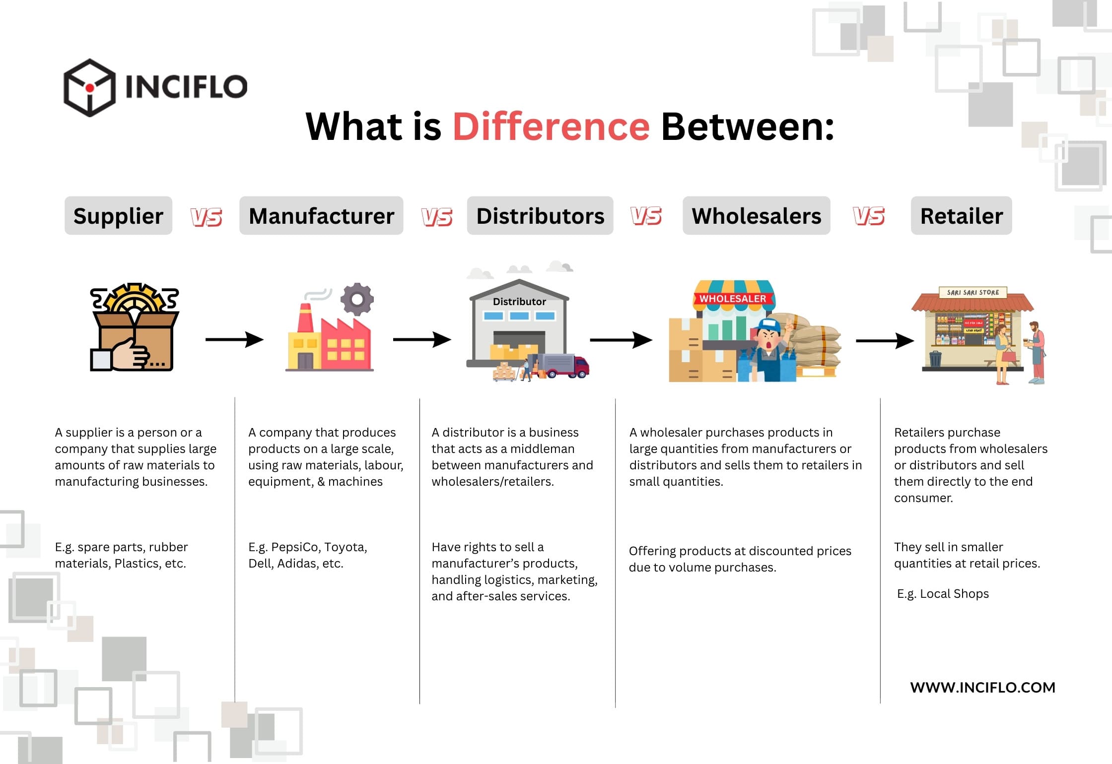 Retailing & Wholesaling