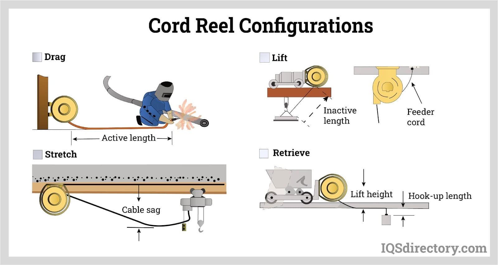 Retractable Electrical Cord Reel industry insight