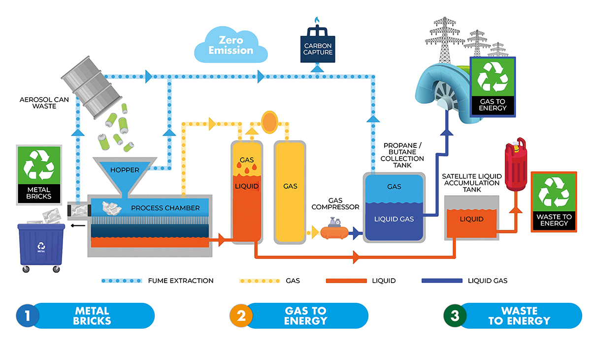 Reusable Spray Can industry insight